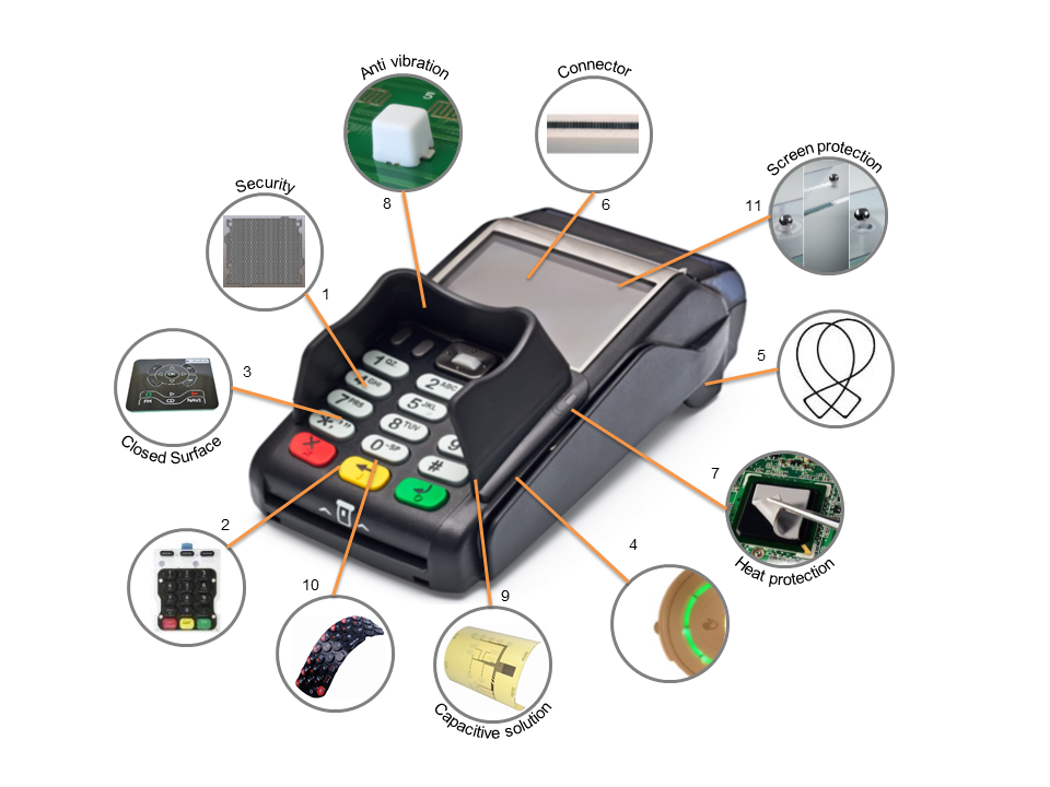 Payment Terminals Hotspot
