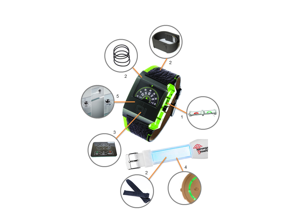 Wearables Hotspot